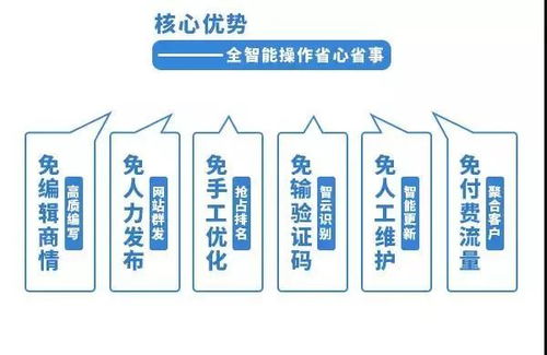258商務衛士在食品行業的發電業務應用分享